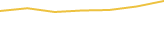Price Graph
