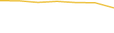 Price Graph