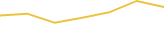 Price Graph