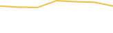 Price Graph