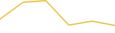 Price Graph