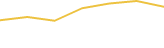 Price Graph