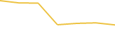 Price Graph