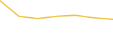 Price Graph