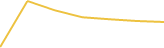 Price Graph