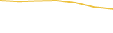 Price Graph