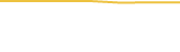 Price Graph