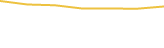 Price Graph
