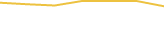 Price Graph