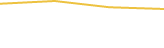 Price Graph