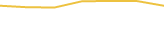 Price Graph