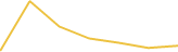 Price Graph