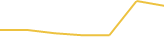 Price Graph