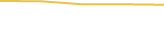 Price Graph