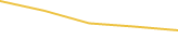 Price Graph