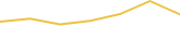 Price Graph