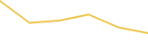 Price Graph