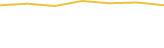 Price Graph