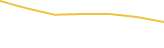Price Graph