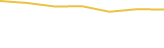Price Graph