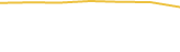 Price Graph