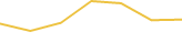 Price Graph