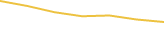Price Graph