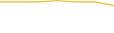 Price Graph