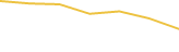 Price Graph