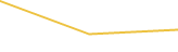 Price Graph