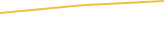 Price Graph