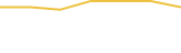 Price Graph