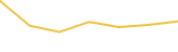 Price Graph