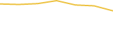 Price Graph