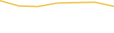 Price Graph