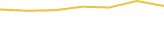 Price Graph