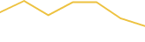 Price Graph