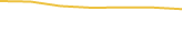 Price Graph