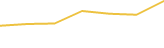 Price Graph