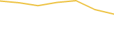 Price Graph