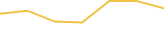 Price Graph