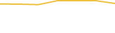 Price Graph