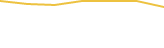Price Graph