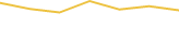 Price Graph