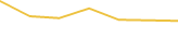Price Graph