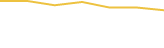 Price Graph