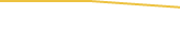 Price Graph
