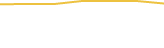 Price Graph