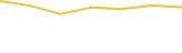 Price Graph