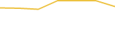 Price Graph
